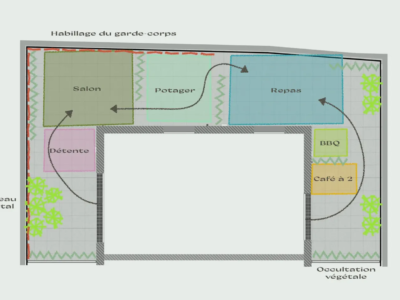 Comment nait un projet de conception paysagere pour une terrasse copie