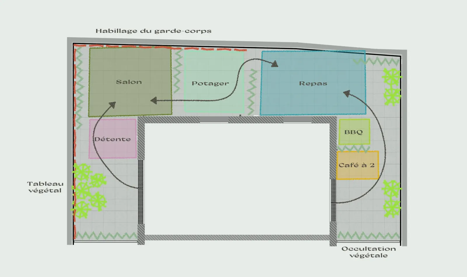 Comment nait un projet de conception paysagere pour une terrasse copie